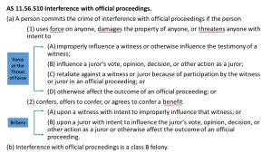 AS 11.56.510 Interference with official proceedings. (a) A person commits the crime of interference with official proceedings if the person (1) uses force on anyone, damages the property of anyone, or threatens anyone with intent to (A) improperly influence a witness or otherwise influence the testimony of a witness; (B) influence a juror's vote, opinion, decision, or other action as a juror; (C) retaliate against a witness or juror because of participation by the witness or juror in an official proceeding; or (D) otherwise affect the outcome of an official proceeding; or (2) confers, offers to confer, or agrees to confer a benefit (A) upon a witness with intent to improperly influence that witness; or (B) upon a juror with intent to influence the juror's vote, opinion, decision, or other action as a juror or otherwise affect the outcome of an official proceeding. (b) Interference with official proceedings is a class B felony.