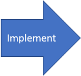 2: Strategy Implementation