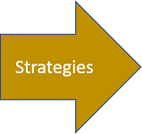 6: Common Types of Strategies