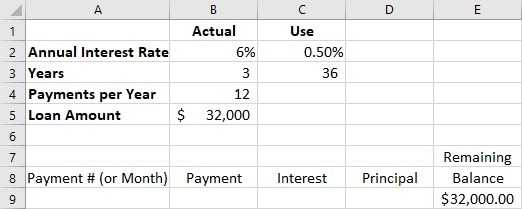 Amortization table showing the annual rate of interest, years, payments per year, the loan amount. There are headings for Payment number or month, payment, interest, principal, and remaining balance. These will be calculated when formulas are inserted.