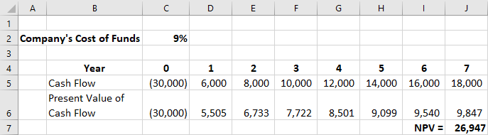 A screenshot of an Excel sheet shows the results of the calculations from Figure 16.4.