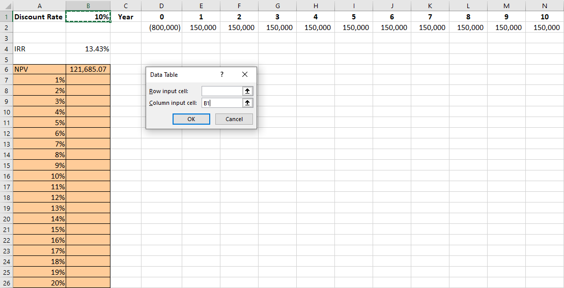 A screenshot of an Excel sheet shows the creation of a Data Table in Excel. The screenshot is the same as Figure 16.9  except cells A6 through A26 and B6 through B26 are highlighted. A pop-up screen called Data table has two fields - Row input cell and column input cell. B1 is entered into column input cell.
