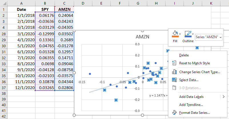 A screenshot of scatter plot created in excel. The scatterplot is over the data that was entered into the Excel sheet.