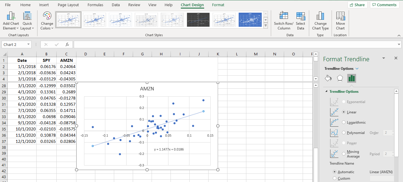 A screenshot of an Excel sheet that shows the formatting box used to format a trendline for a scatter plot. Different trendline options are available to select.