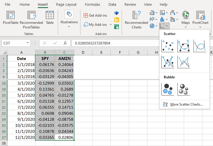 An Excel screenshot shows how to create a scatterplot using excel. The data for the monthly return for two stocks, SPY and AMZN are placed in columns B and C, respectively. These columns are selected. On the insert tab, the scatterplot icon is selected, revealing the different types of scatterplots available for this data.