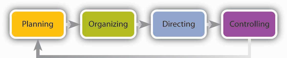 Polc Example 2.1: Guiding Questions | Learning Objectives | Key Terms - Business ...