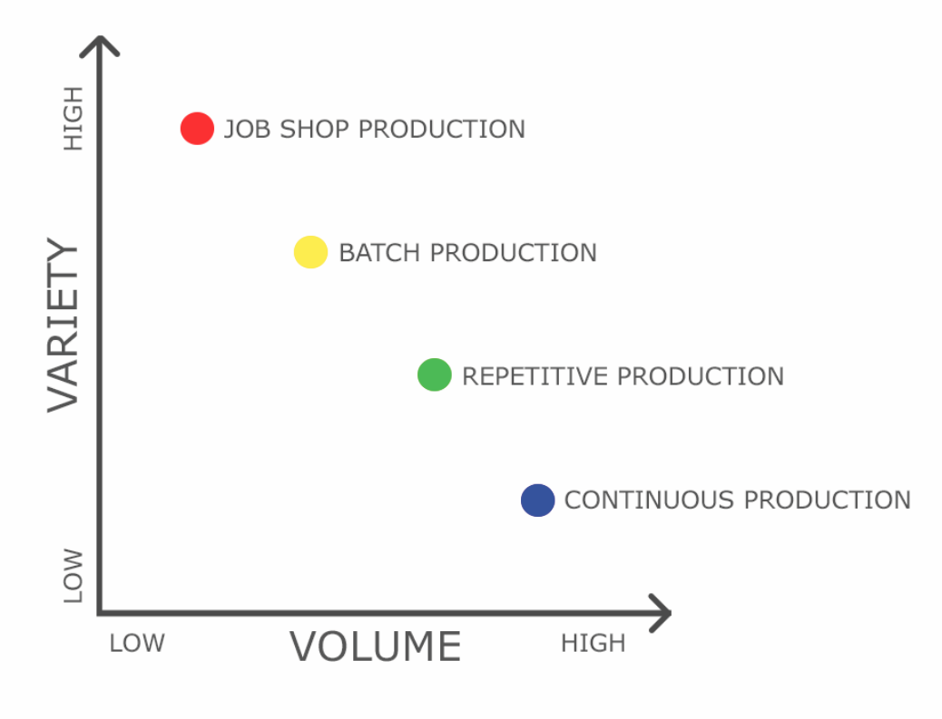 chart describing text above