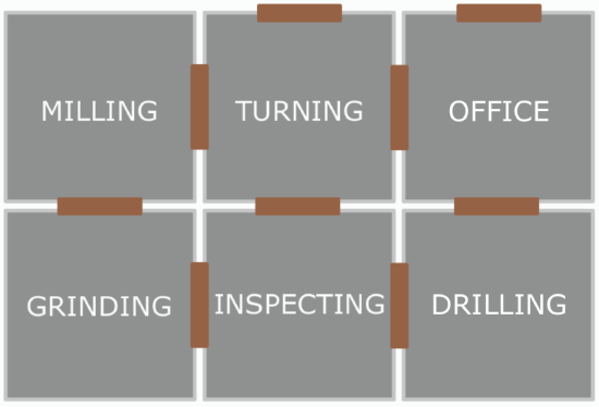 chart process layout