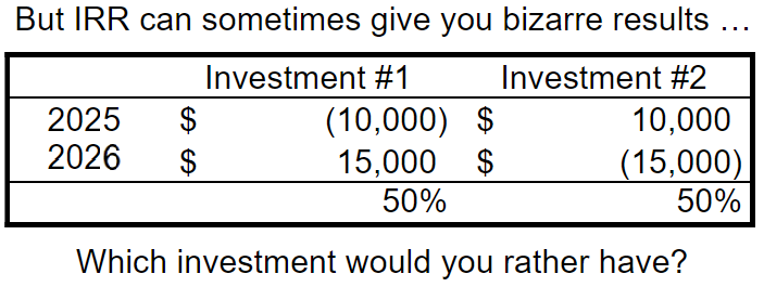 This final example shows us that the Internal Rate of Return calculations can produce very absurd results. Which investment would you prefer?