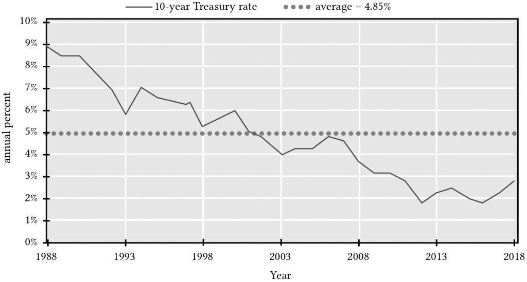 14.3_10-year-treasury-constant-maturity-interest-rate-1024x549.jpg