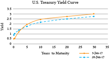 20.2_Yield-Curves.jpg