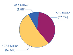 mindtouch.page#thumbnail