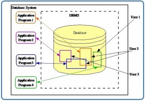 A diagram showing a yellow cylinder