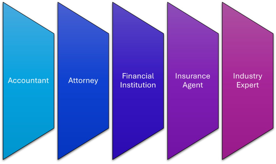 Key advisors as listed below