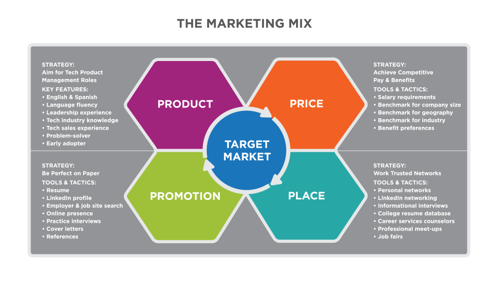 The-Marketing-Mix-2-1024x580.png