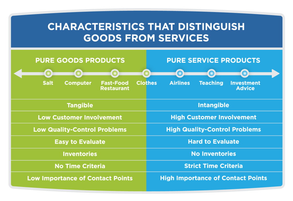 Goods-Services-graphic-1024x702.png