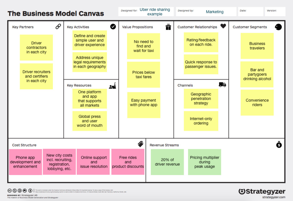 Business-model-canvas_uber-1-1024x704.jpg