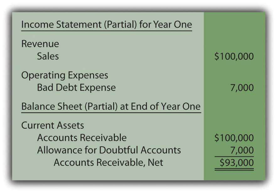 Year One-Financial Statements