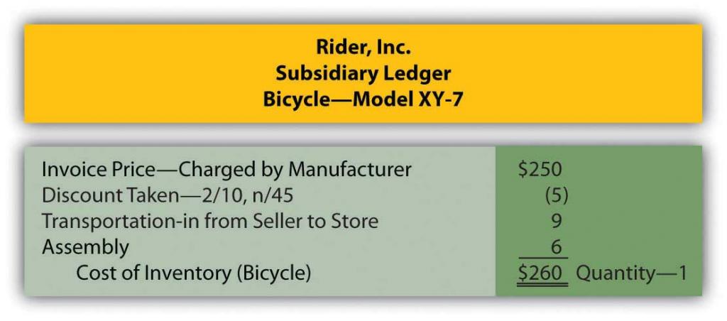 Cost of Inventory Reduced by Cash Discount (Rider, Inc. Subsidiary Ledger)