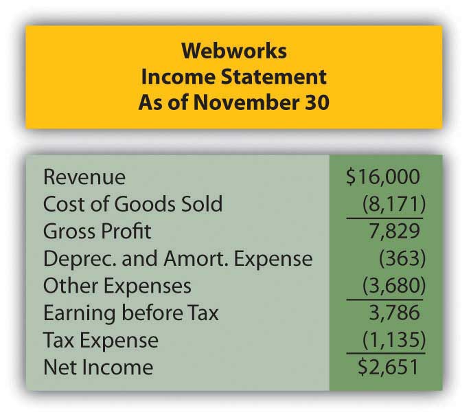 Webworks' Income statement