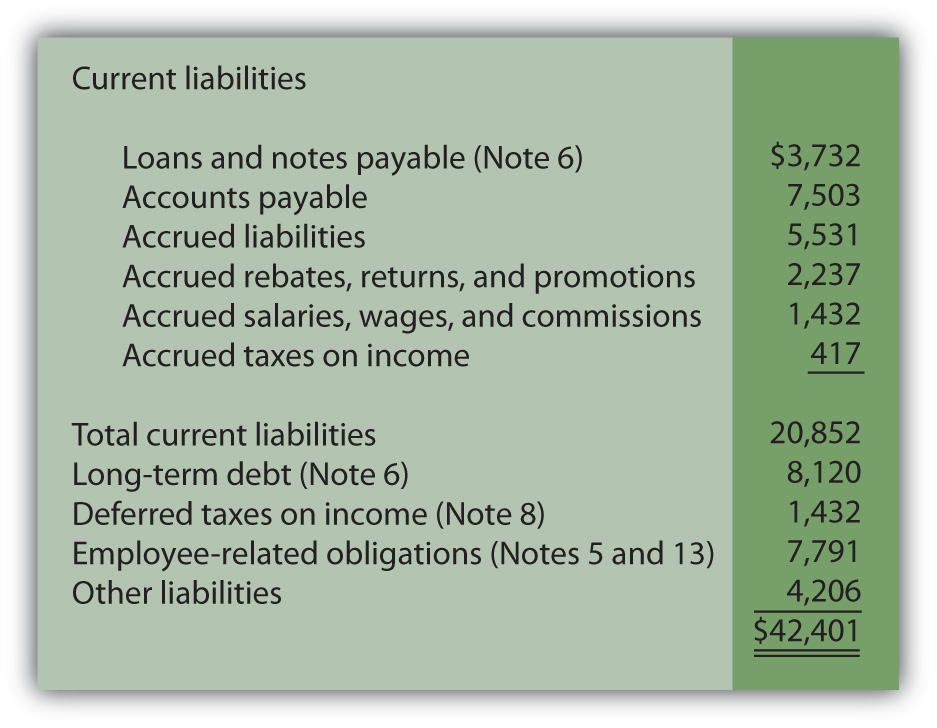 Liability section of balance sheet, Johnson & Johnson and subsidiaries as of december 28, 2008