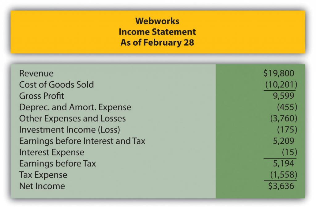 Webworks' Financial Statements