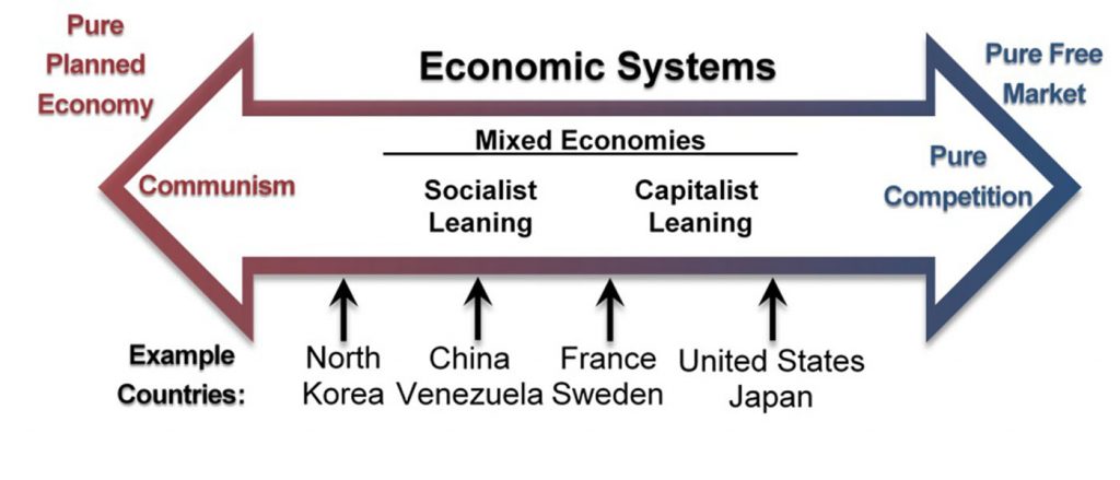 Figure-3.2-Economic-Systems-1024x439.jpg