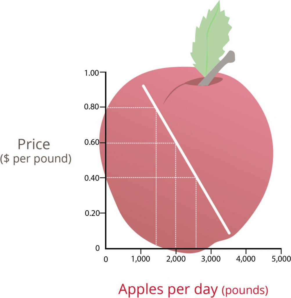 Figure-3.3-DemandCurve-1002x1024.jpg