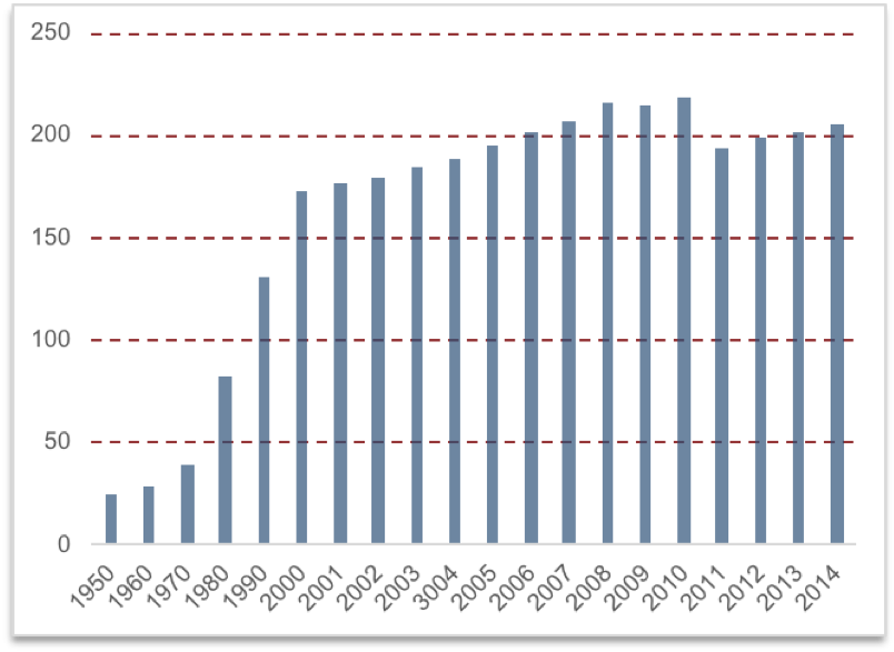 Figure-3.8-CPI.png