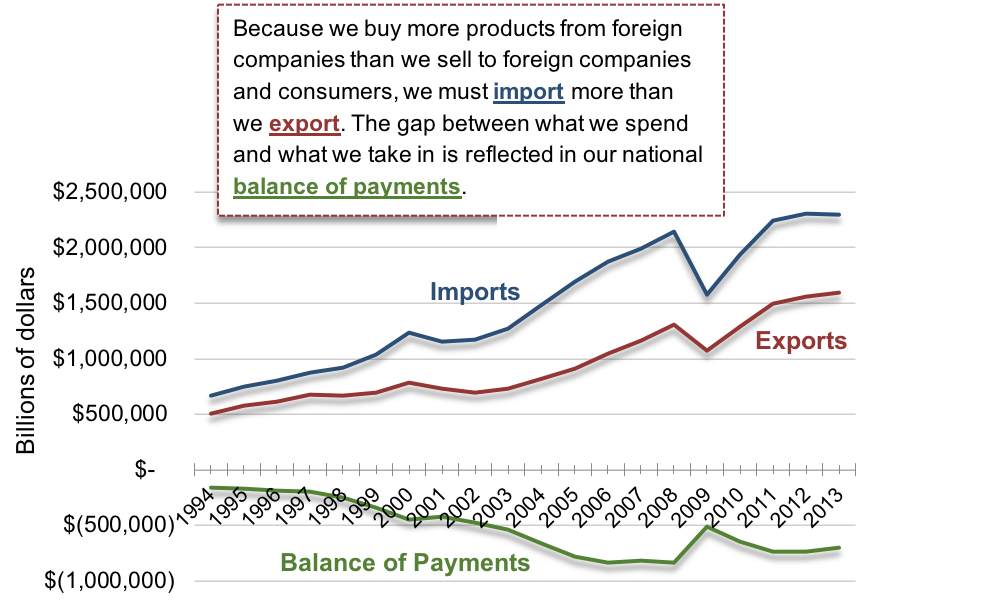 Figure-5.2-Balance-of-Payments.png