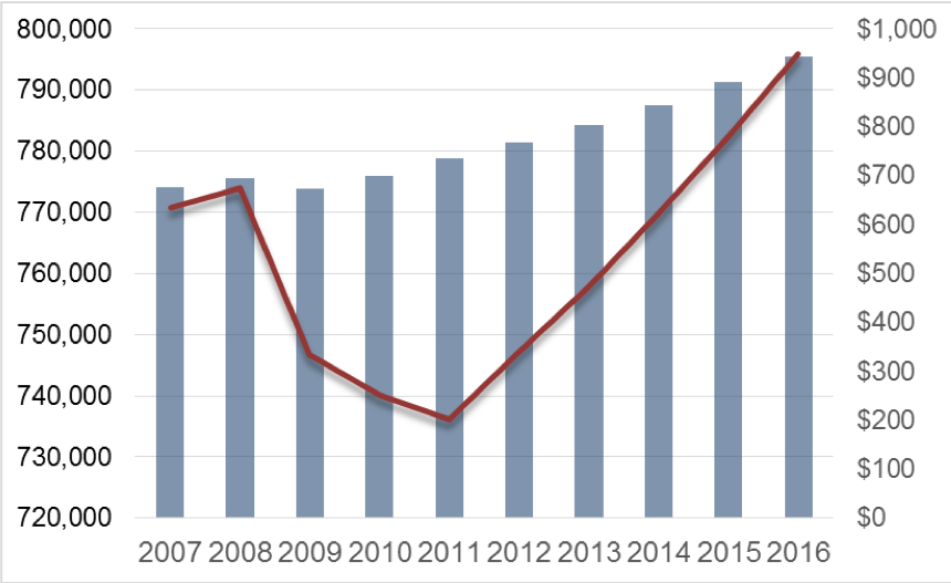 Figure-7.8-Franchise-Growth.png