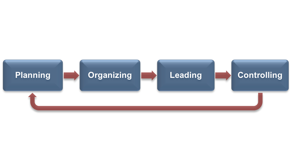 Figure-8.2-Management-Process.png