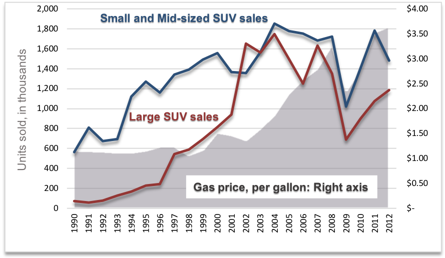 Figure-15.5-SUV-Sales-Graph-1.png