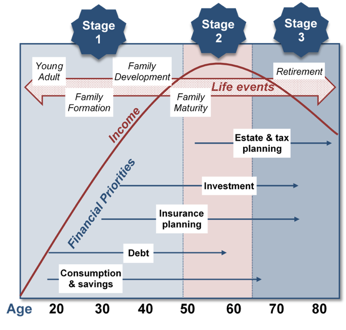 Figure-18.6-financial-life-cycle.png