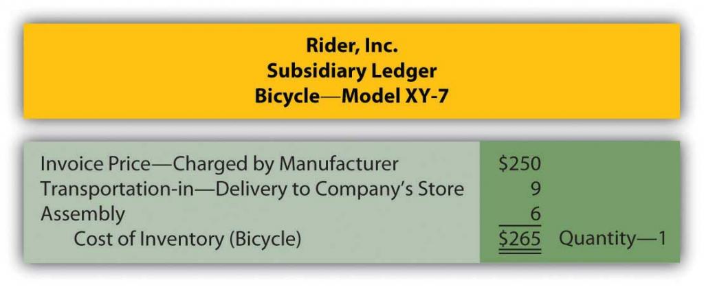 Maintaining a Cost for Inventory Item (Rider, Inc. Subsidiary Ledger)