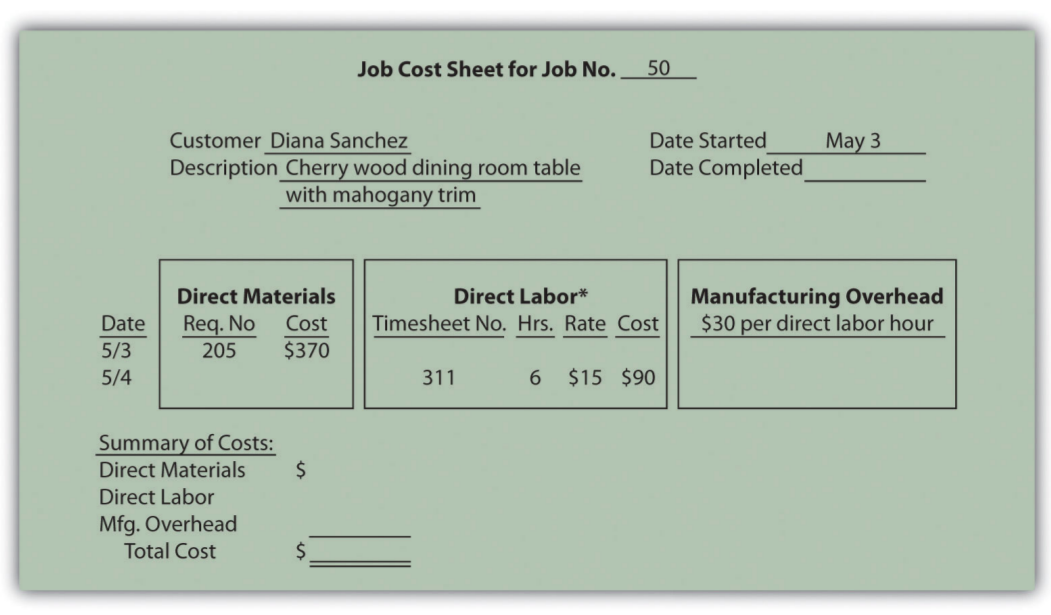 Assigning_Direct_labor_costs_to_jobs_d.png