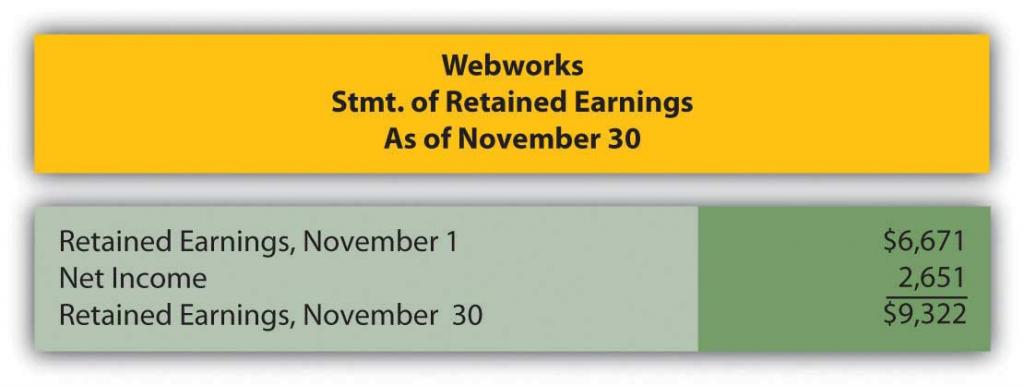 Webwork's Statement of retained earnings