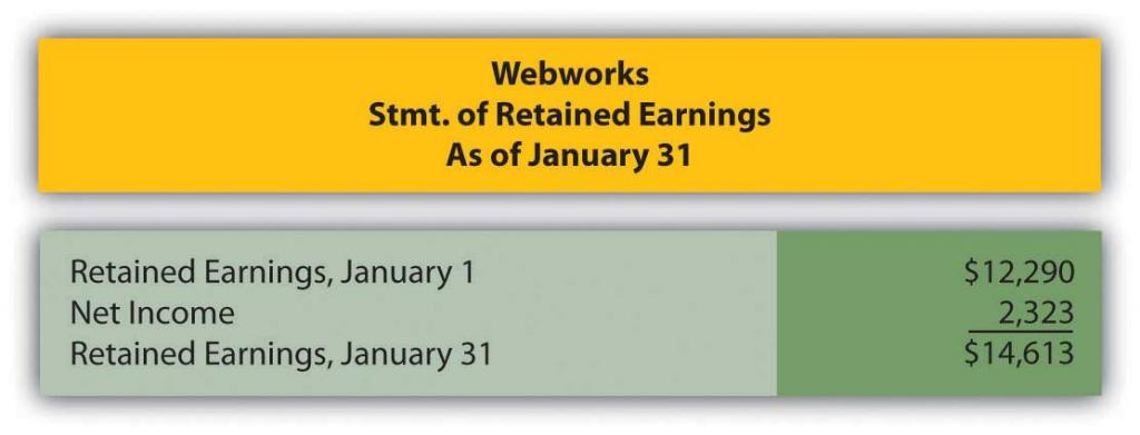 Webworks' statement of retained earnigns