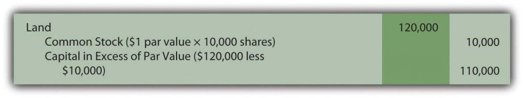 Issue ten thousand shares of common stock worth $12 per share for land